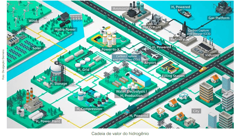 A adoção de energia renovável para um mundo mais verde